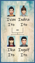 ansehen 1 Familie Ito